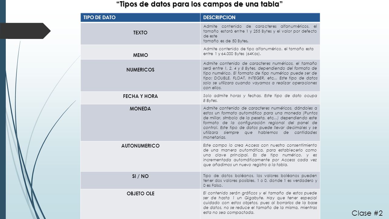Tipos de datos para los campos de una tabla