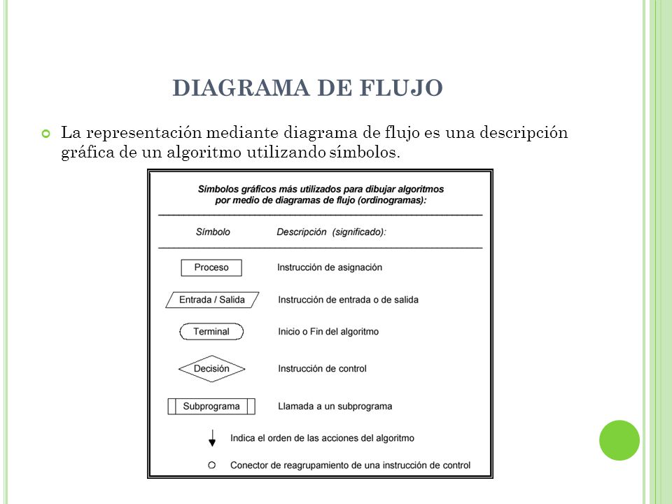 DIAGRAMA DE FLUJO La representación mediante diagrama de flujo es una descripción gráfica de un algoritmo utilizando símbolos.