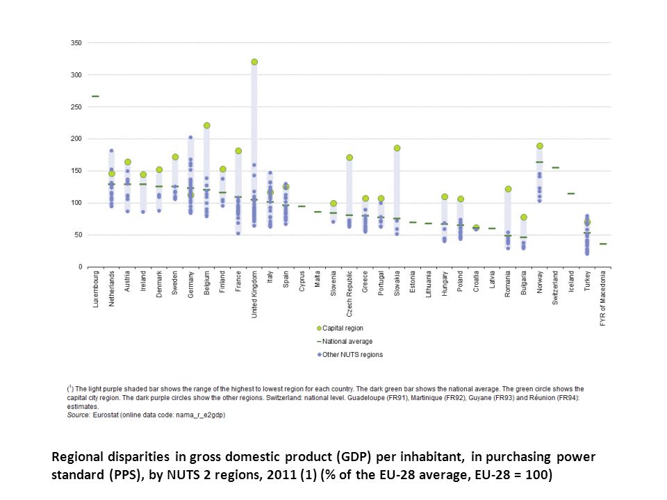 Regional disparities in gross domestic product (GDP) per inhabitant, in purchasing power standard (PPS), by NUTS 2 regions, 2011 (1) (% of the EU-28 average, EU-28 = 100)