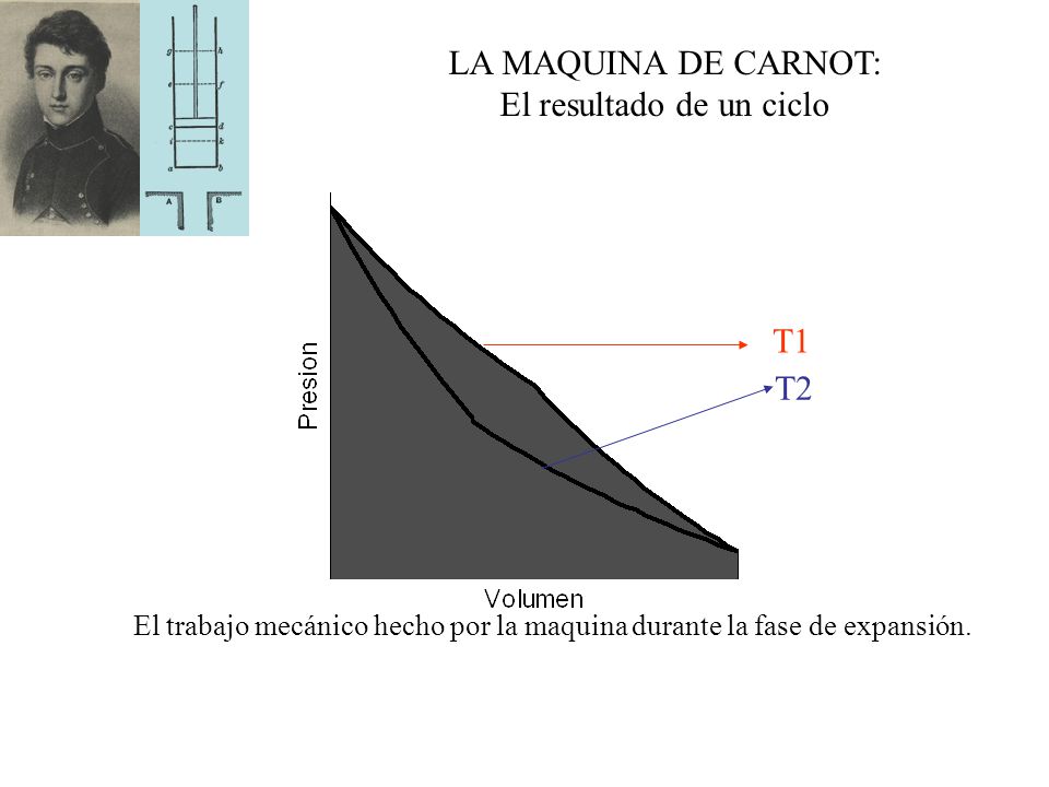 El resultado de un ciclo
