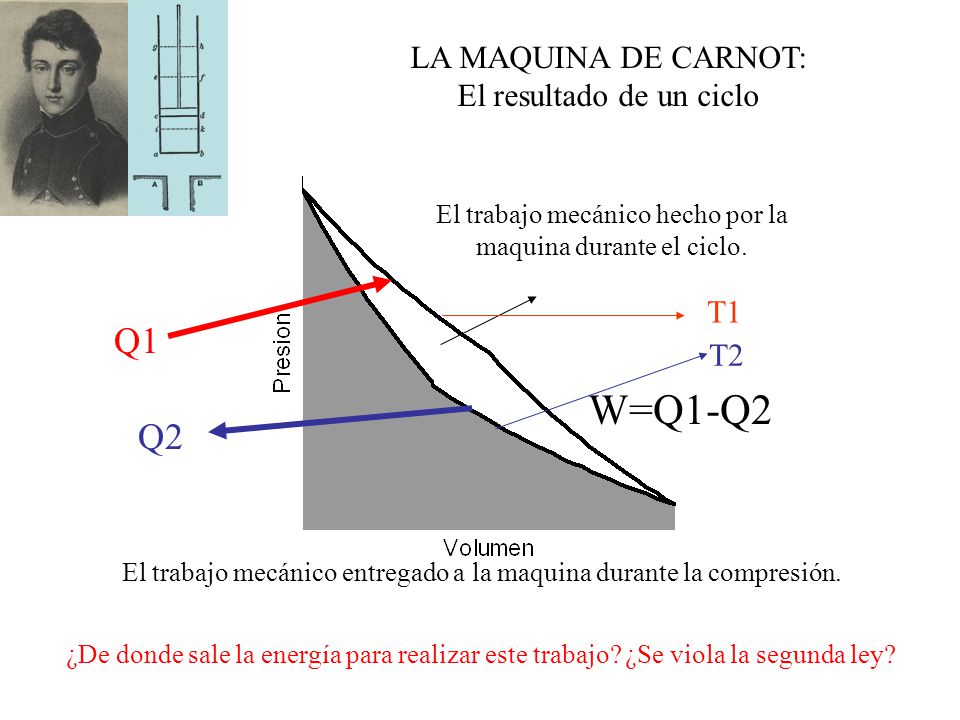 W=Q1-Q2 Q1 Q2 LA MAQUINA DE CARNOT: El resultado de un ciclo T1 T2
