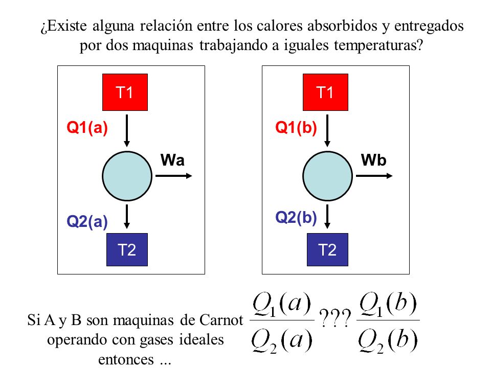 ¿Existe alguna relación entre los calores absorbidos y entregados por dos maquinas trabajando a iguales temperaturas