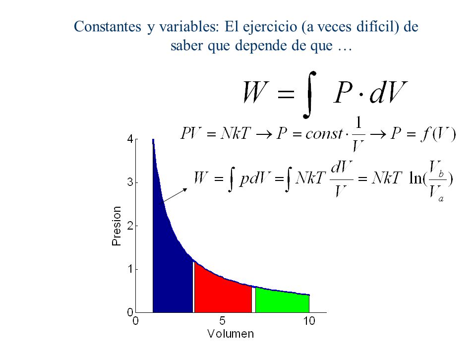 Constantes y variables: El ejercicio (a veces difícil) de saber que depende de que …
