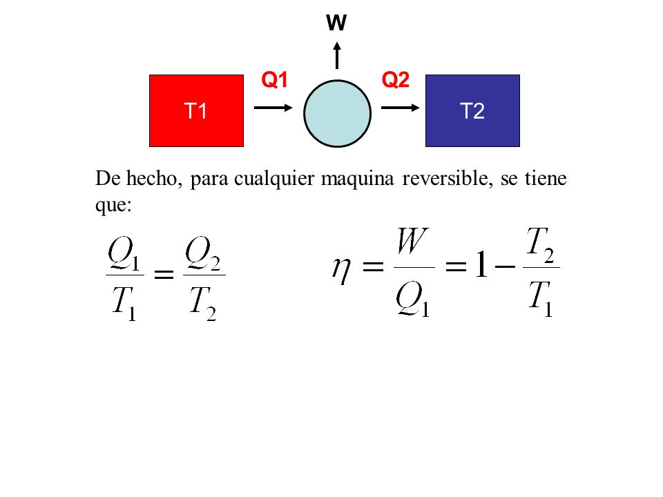 W Q1 Q2 T1 T2 De hecho, para cualquier maquina reversible, se tiene que: