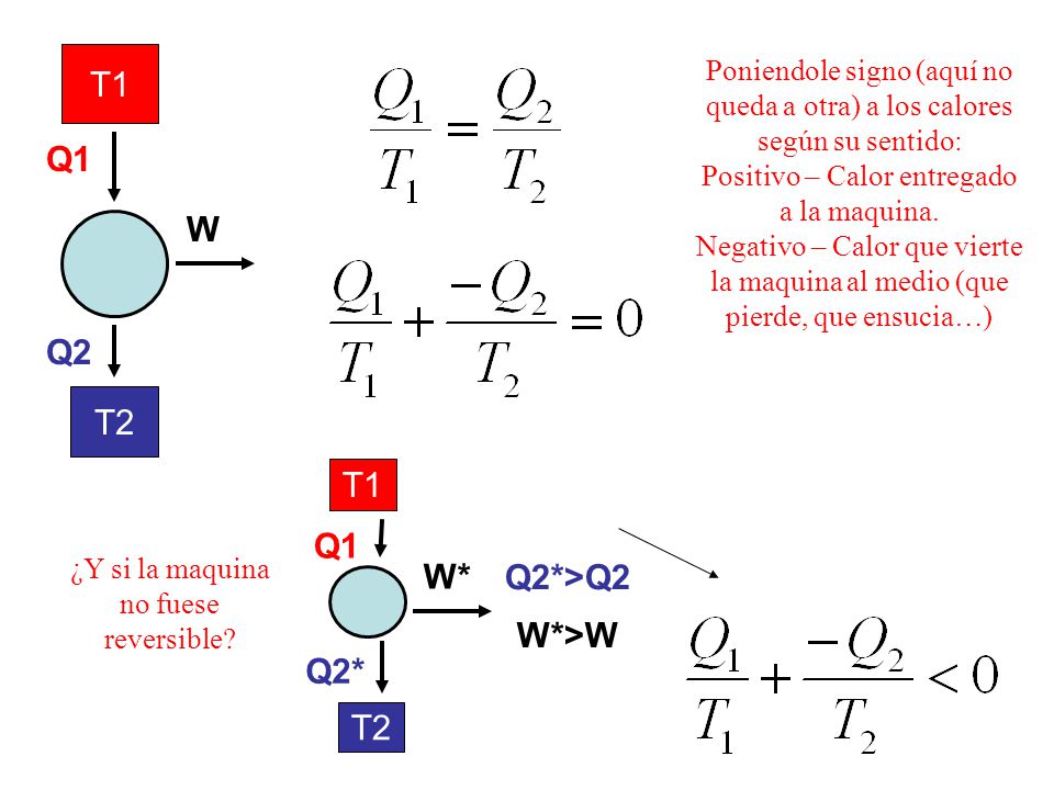 T1 Q1 W Q2 T2 T2 T1 W* Q1 Q2* Q2*>Q2 W*>W