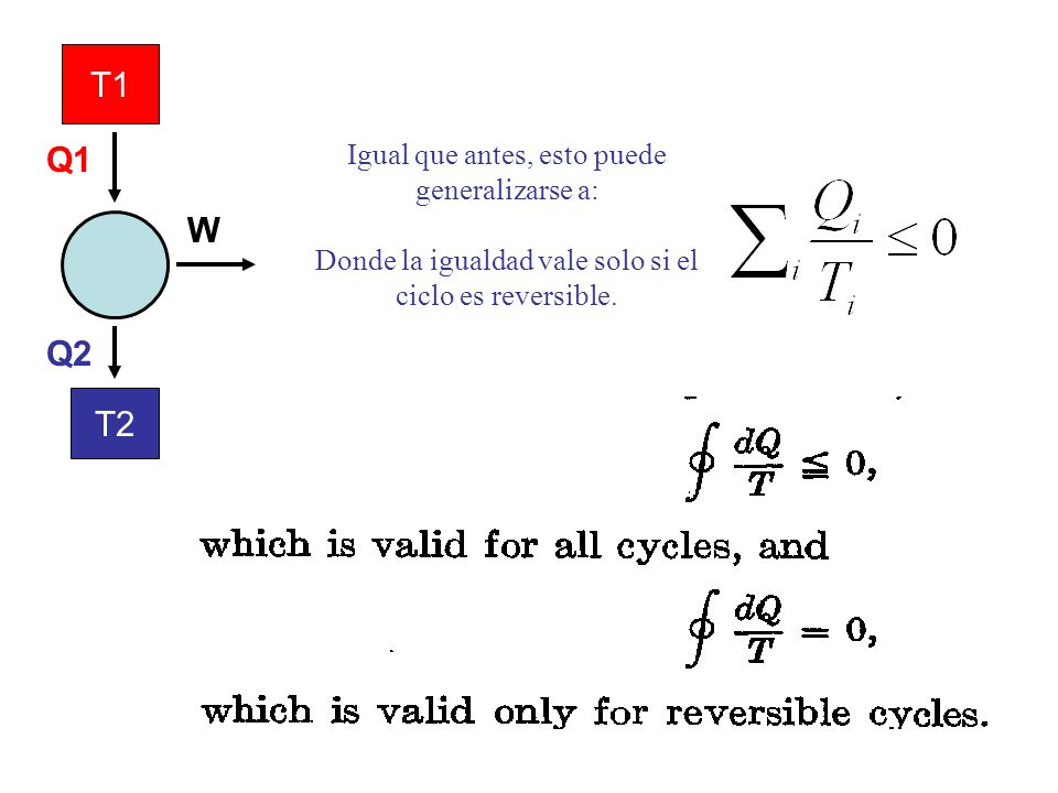 T1 Q1 W Q2 T2 Igual que antes, esto puede generalizarse a: