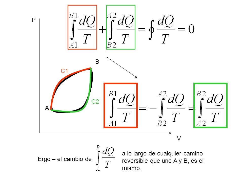 P B. C1. C2. A. V. Ergo – el cambio de.