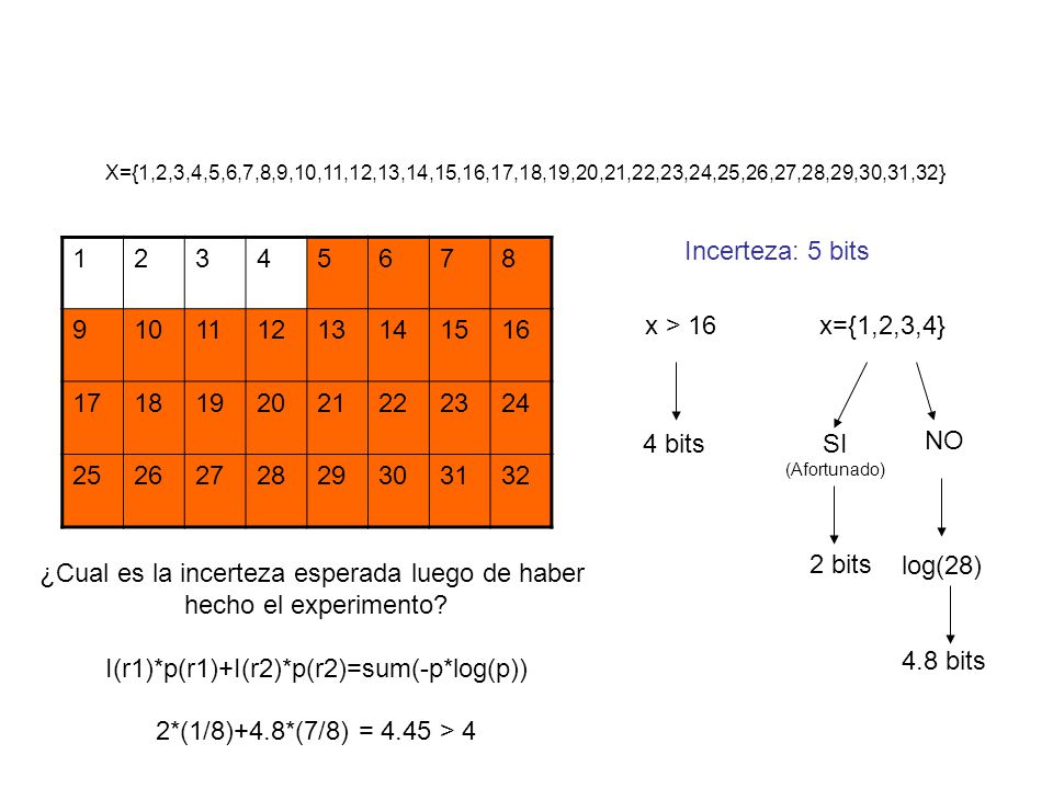 ¿Cual es la incerteza esperada luego de haber hecho el experimento