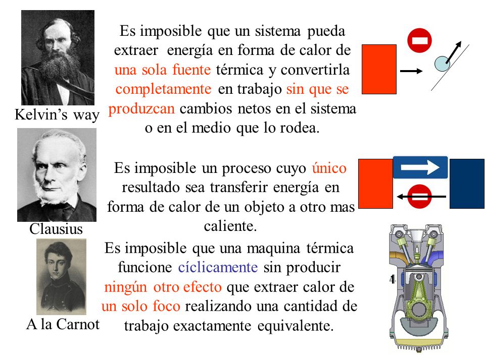 Es imposible que un sistema pueda extraer energía en forma de calor de una sola fuente térmica y convertirla completamente en trabajo sin que se produzcan cambios netos en el sistema o en el medio que lo rodea.
