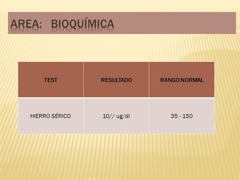AREA: BIOQUÍMICA TEST RESULTADO RANGO NORMAL HIERRO SÉRICO 10// ug/dl