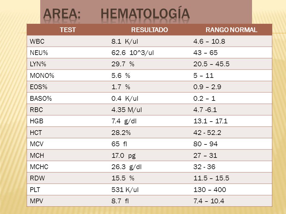 AREA: HEMATOLOGÍA TEST RESULTADO RANGO NORMAL WBC 8.1 K/ul 4.6 – 10.8