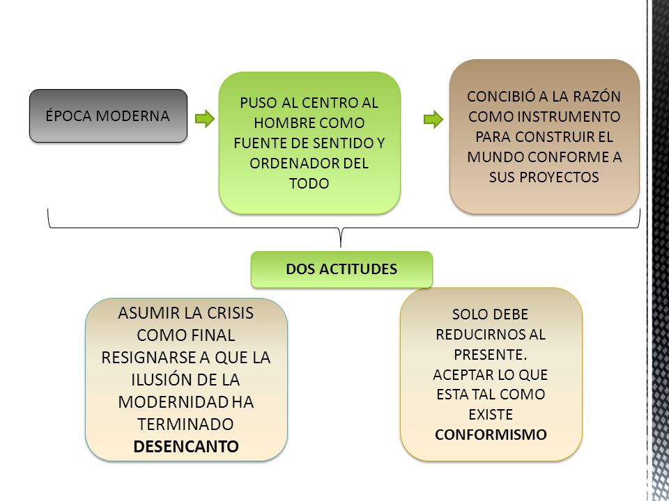 CONCIBIÓ A LA RAZÓN COMO INSTRUMENTO PARA CONSTRUIR EL MUNDO CONFORME A SUS PROYECTOS