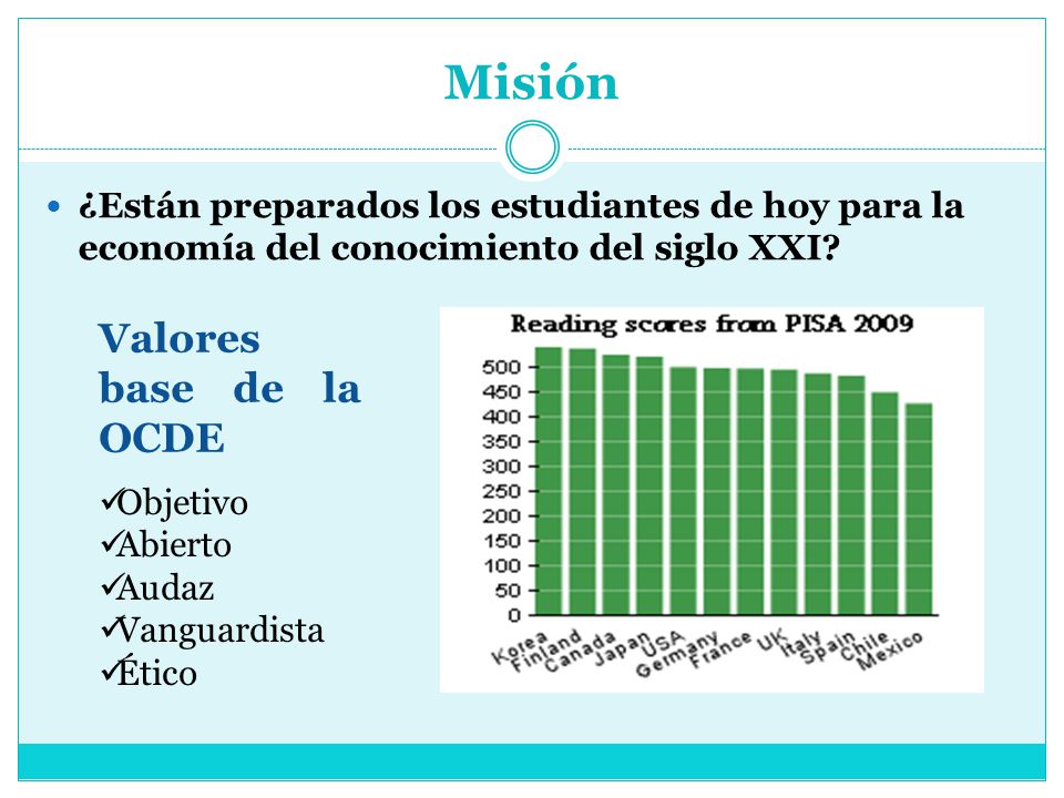 Misión Valores base de la OCDE