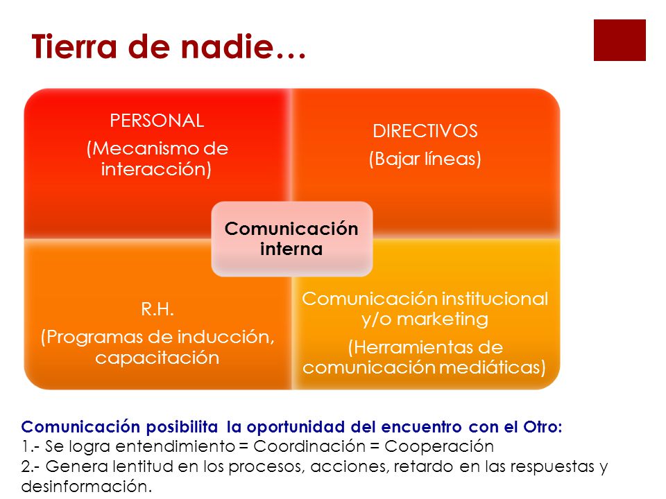 Tierra de nadie… Comunicación interna. (Mecanismo de interacción) PERSONAL. (Bajar líneas) DIRECTIVOS.