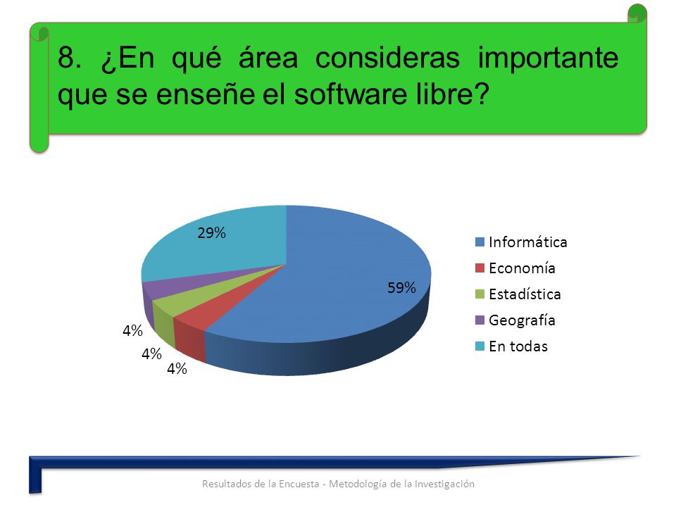8. ¿En qué área consideras importante que se enseñe el software libre