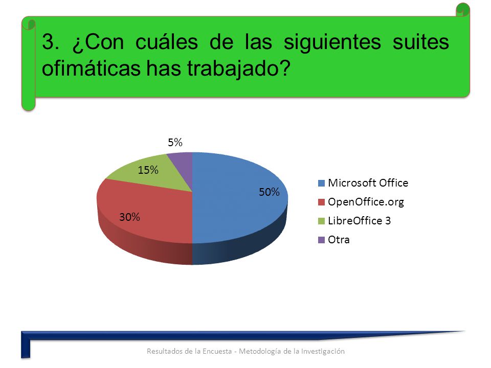 3. ¿Con cuáles de las siguientes suites ofimáticas has trabajado