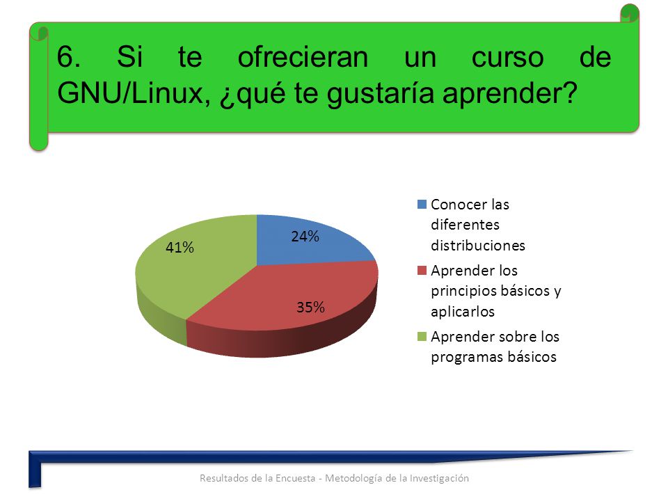 6. Si te ofrecieran un curso de GNU/Linux, ¿qué te gustaría aprender