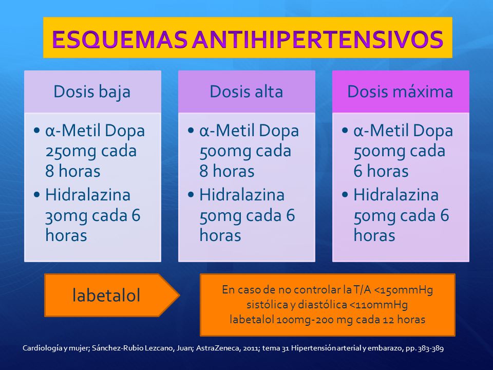 ESQUEMAS ANTIHIPERTENSIVOS
