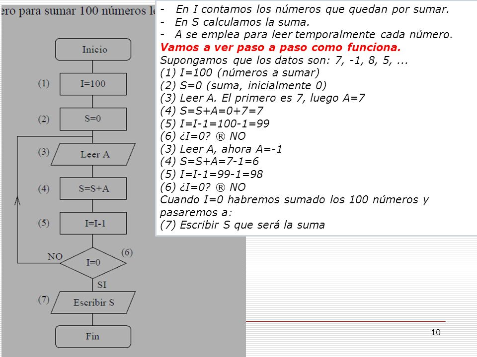 - En I contamos los números que quedan por sumar.