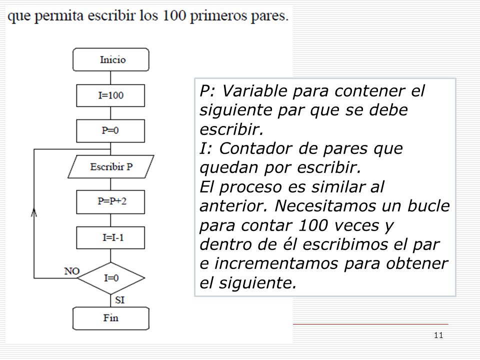P: Variable para contener el siguiente par que se debe escribir.