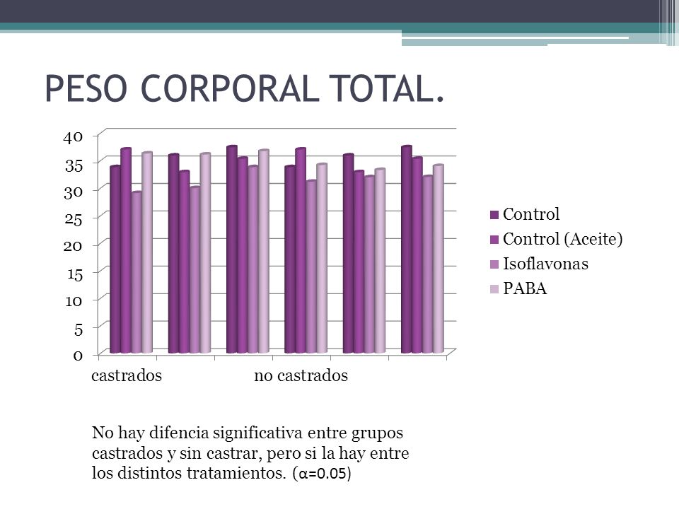 PESO CORPORAL TOTAL.