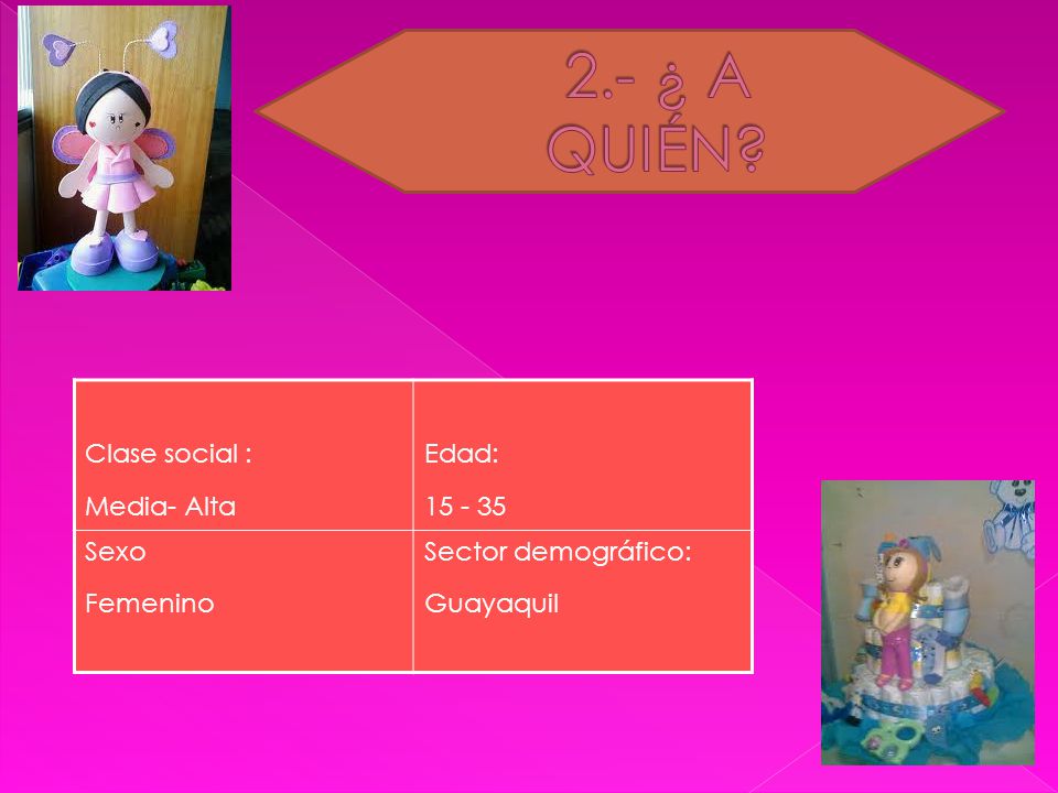 2.- ¿ A QUIÉN Clase social : Media- Alta Edad: Sexo Femenino