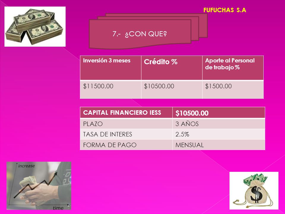 7.- ¿CON QUE Crédito % $ FUFUCHAS S.A $ $