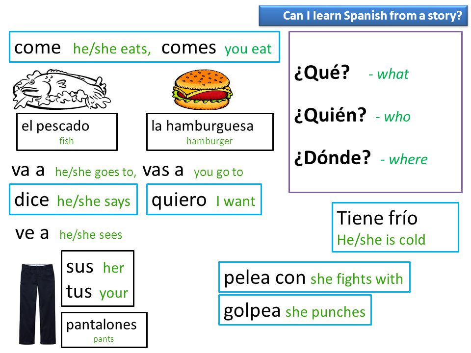 come he/she eats, comes you eat ¿Qué - what ¿Quién - who