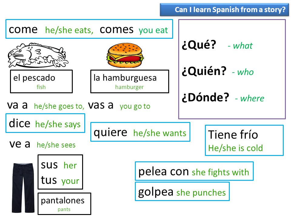 come he/she eats, comes you eat ¿Qué - what ¿Quién - who