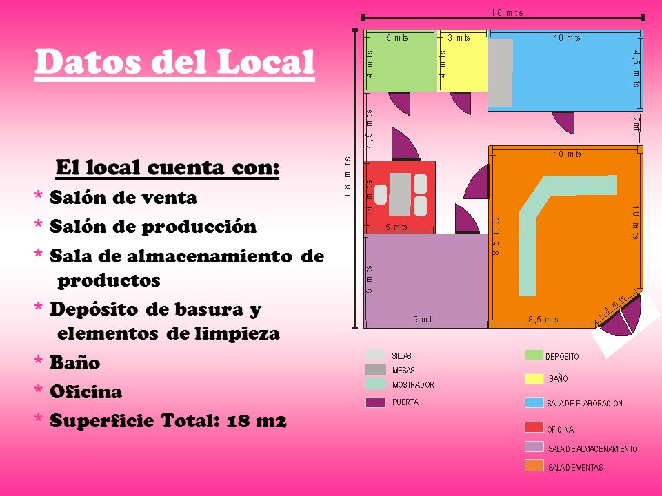 Datos del Local El local cuenta con: * Salón de venta