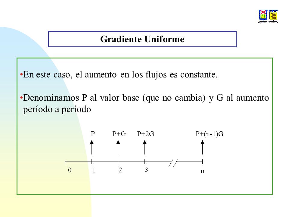 En este caso, el aumento en los flujos es constante.