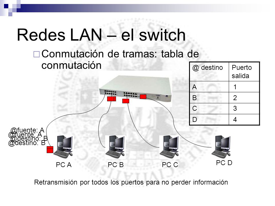 Redes LAN – el switch Conmutación de tramas: tabla de conmutación
