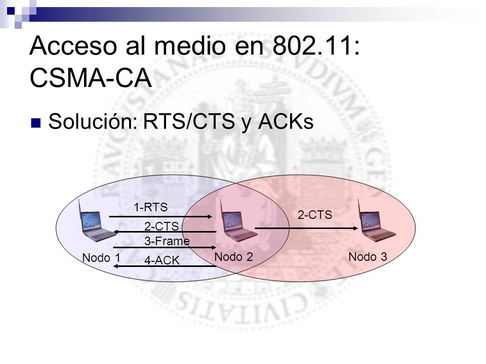 Acceso al medio en : CSMA-CA