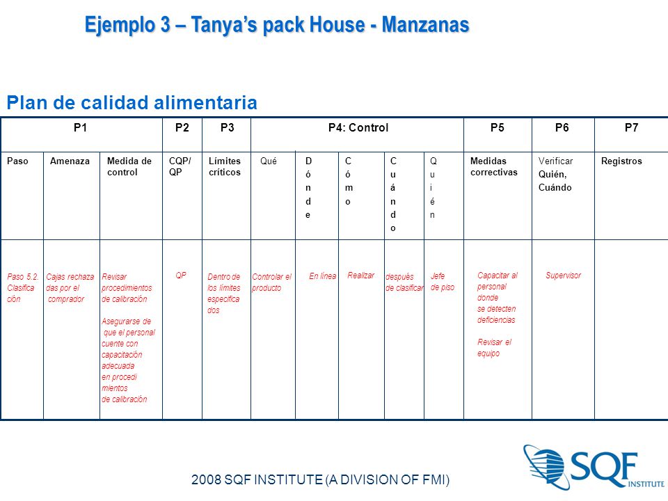 Ejemplo 3 – Tanya’s pack House - Manzanas Plan de calidad alimentaria