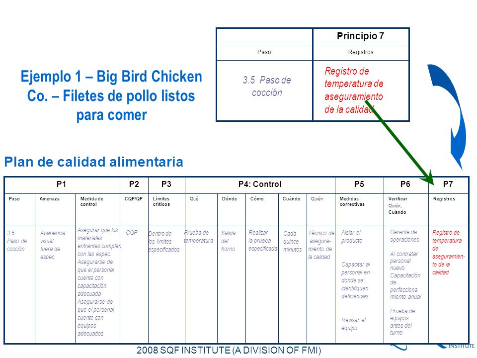 Ejemplo 1 – Big Bird Chicken Co. – Filetes de pollo listos para comer