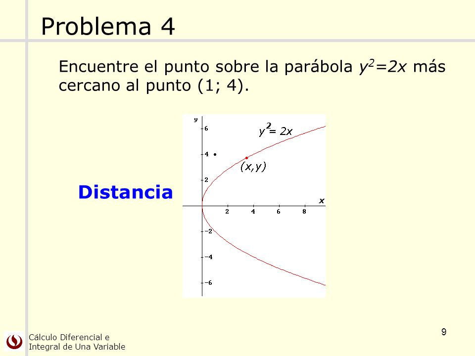 Problema 4 Distancia Encuentre el punto sobre la parábola y2=2x más
