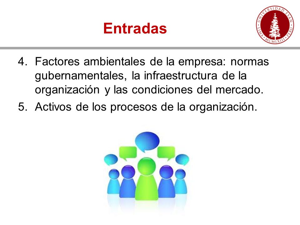 Entradas Factores ambientales de la empresa: normas gubernamentales, la infraestructura de la organización y las condiciones del mercado.
