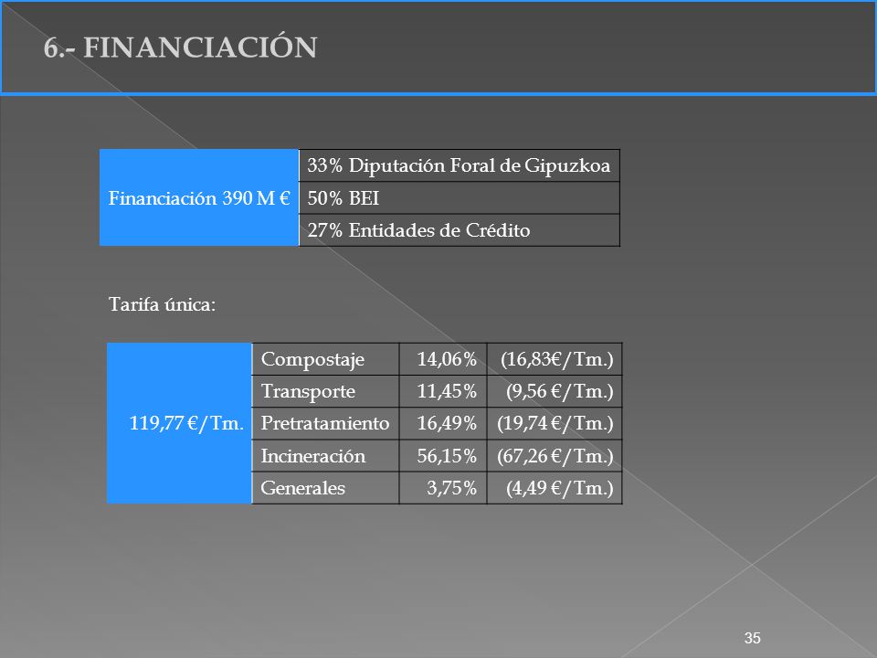 6.- FINANCIACIÓN Financiación 390 M € 33% Diputación Foral de Gipuzkoa