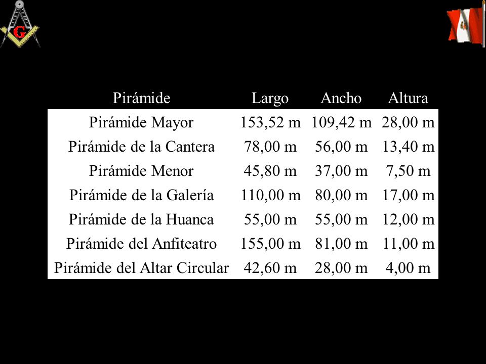 Pirámide del Anfiteatro 4,00 m 42,60 m Pirámide del Altar Circular