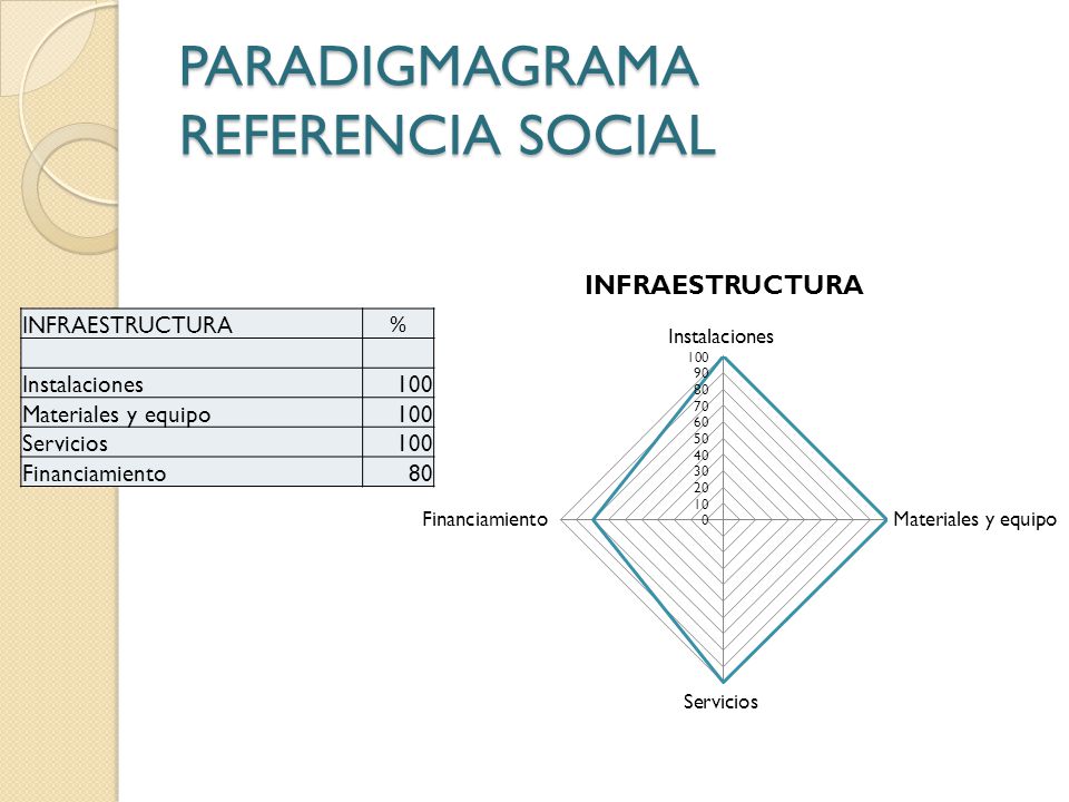 PARADIGMAGRAMA REFERENCIA SOCIAL
