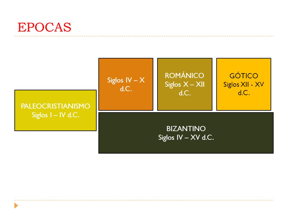 EPOCAS Siglos IV – X d.C. ROMÁNICO Siglos X – XII d.C. GÓTICO d.C.