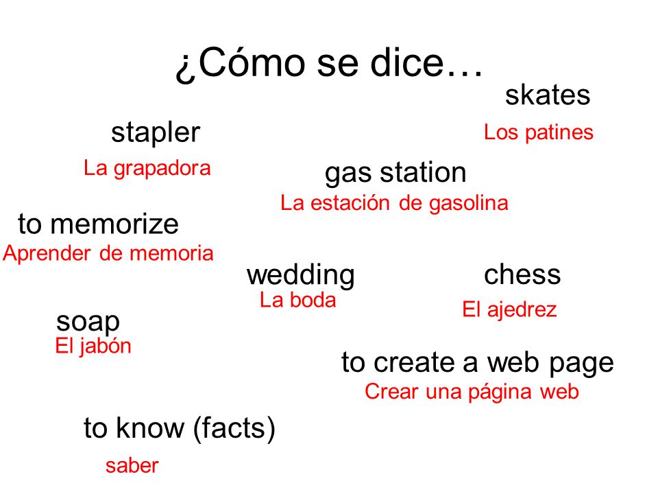 ¿Cómo se dice… skates stapler gas station to memorize wedding chess