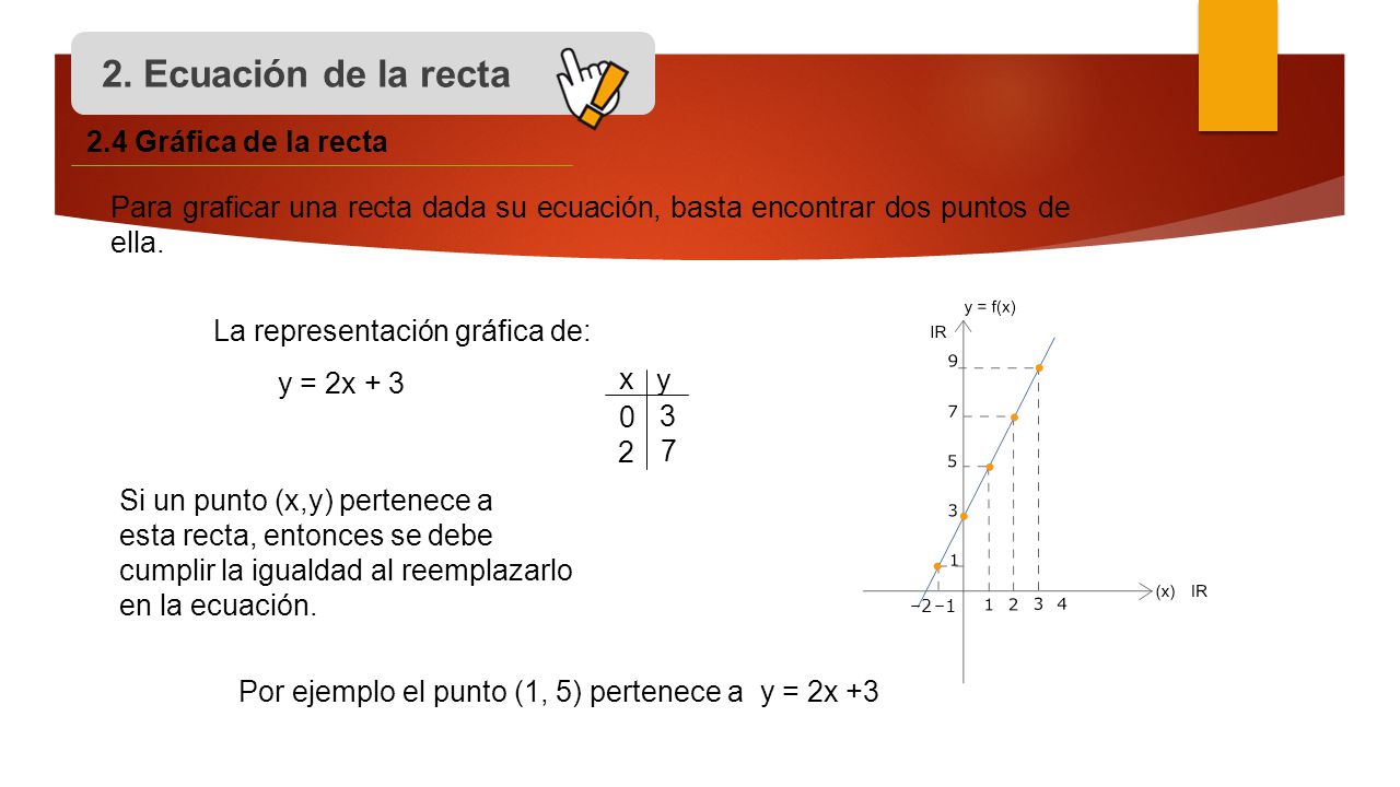 2. Ecuación de la recta 2.4 Gráfica de la recta