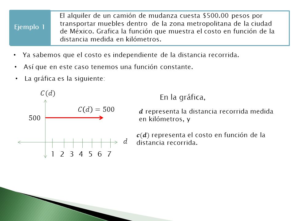 El alquiler de un camión de mudanza cuesta $ pesos por
