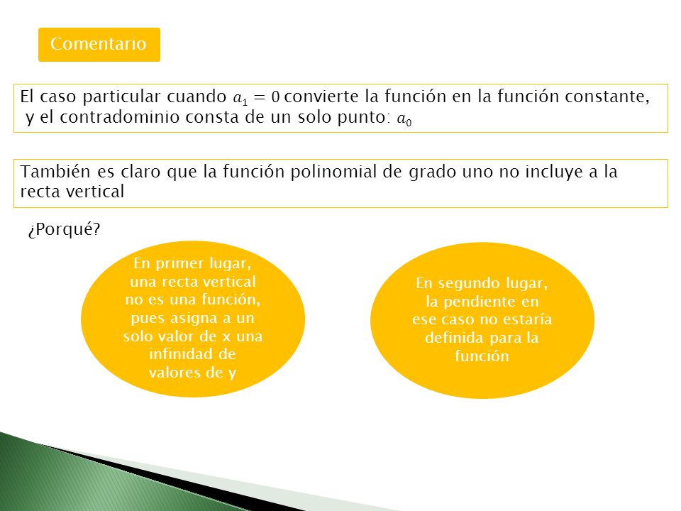 y el contradominio consta de un solo punto: 𝑎0