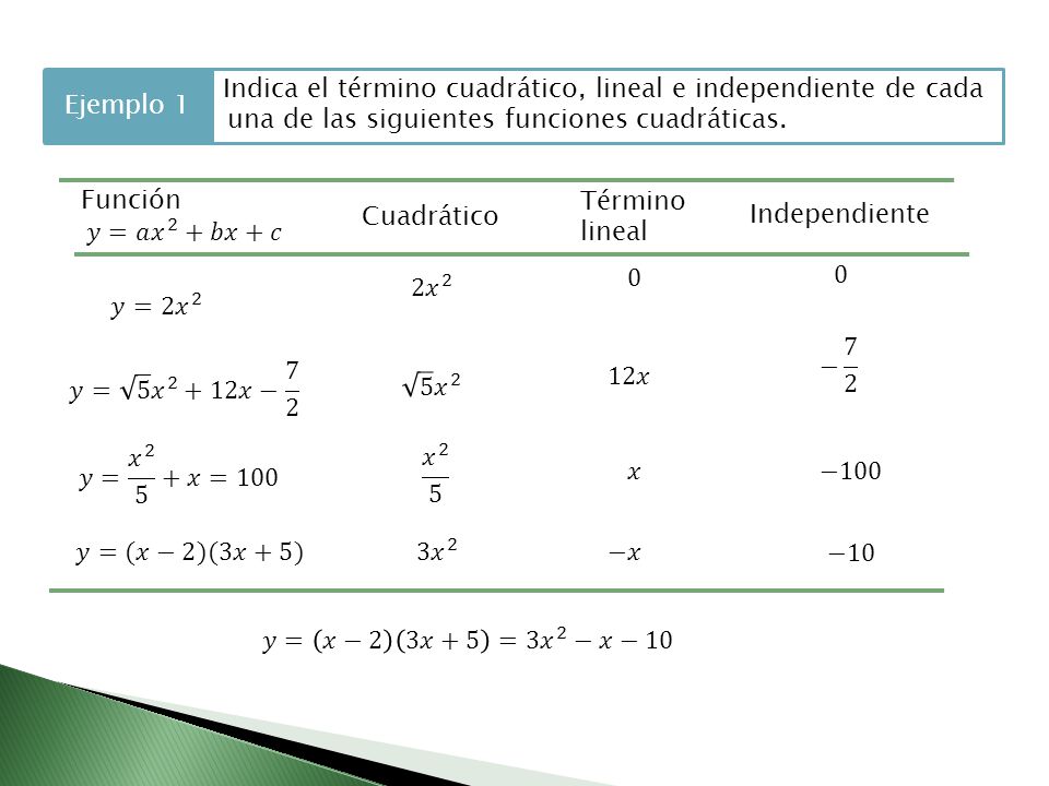 Ejemplo 1 Indica el término cuadrático, lineal e independiente de cada | una de las siguientes funciones cuadráticas.