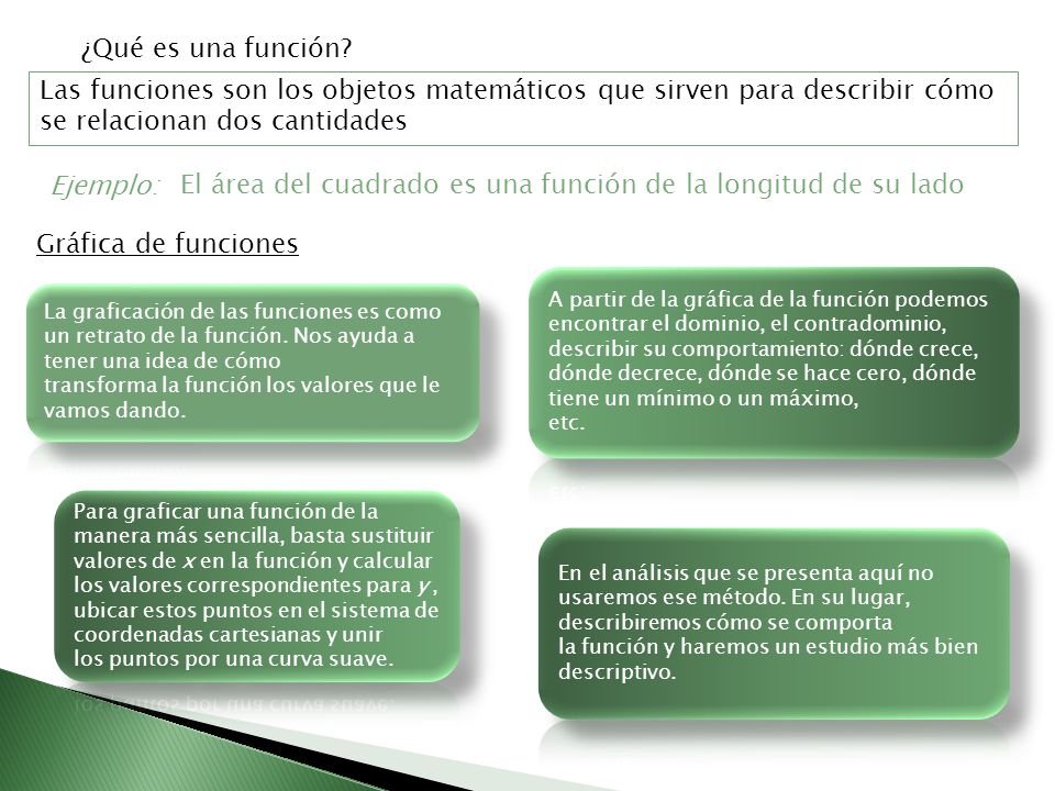 El área del cuadrado es una función de la longitud de su lado