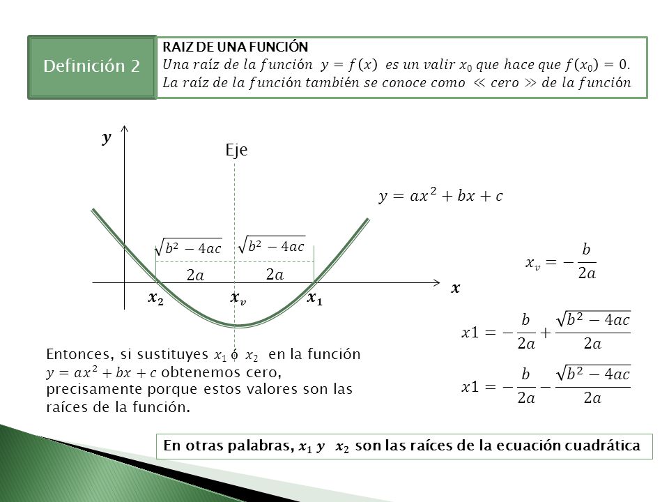 Definición 2 𝒚 Eje 𝑦=𝑎 𝑥 2 +𝑏𝑥+𝑐 𝑥𝑣=− 𝑏 2𝑎 2𝑎 2𝑎 𝒙 𝒙𝟐 𝒙𝒗 𝒙𝟏