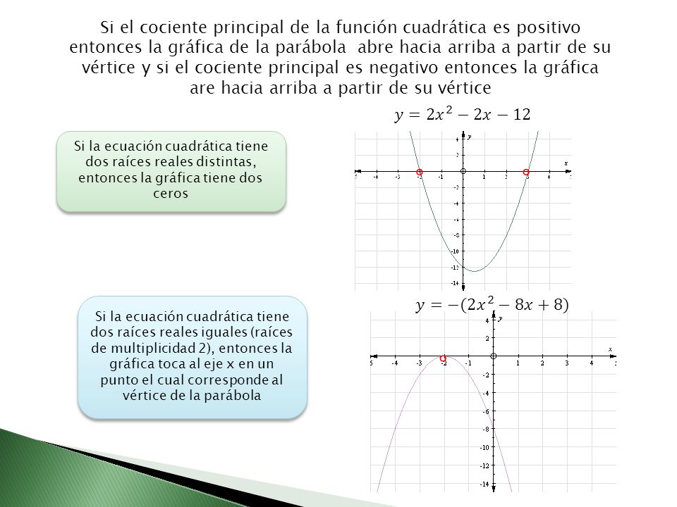Si el cociente principal de la función cuadrática es positivo entonces la gráfica de la parábola abre hacia arriba a partir de su vértice y si el cociente principal es negativo entonces la gráfica are hacia arriba a partir de su vértice