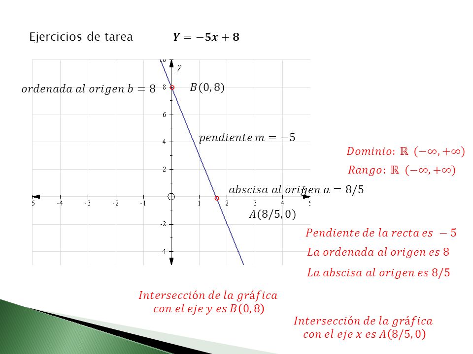 ° ° Ejercicios de tarea 𝒀=−𝟓𝒙+𝟖 𝑜𝑟𝑑𝑒𝑛𝑎𝑑𝑎 𝑎𝑙 𝑜𝑟𝑖𝑔𝑒𝑛 𝑏=8 𝐵(0, 8)